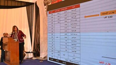 مى عبدالحميد: 15% من إجمالى برنامج المليون وحدة سكنية بـ«أكتوبر الجديدة»