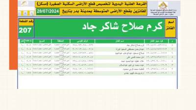 «المؤشر» ينشر أسماء الفائزين في قرعة أراضي مسكن بمدينة بدر