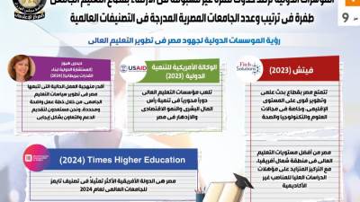 بالإنفوجراف..المؤشرات الدولية ترصد حدوث قفزة غير مسبوقة في الارتقاء بقطاع التعليم الجامعي