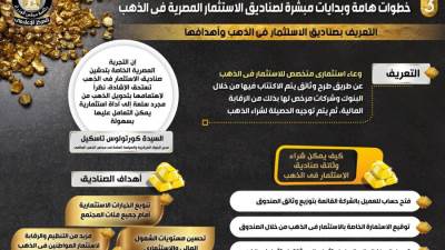 بالإنفوجراف.. خطوات هامة وبدايات مبشرة لصناديق الاستثمار المصرية في الذهب