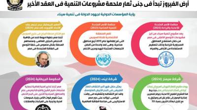 بالإنفوجراف... أرض الفيروز تبدأ في جني ثمار ملحمة مشروعات التنمية في العقد الأخير
