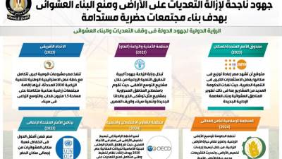 بالإنفوجراف.. جهود ناجحة لإزالة التعديات على الأراضي ومنع البناء العشوائي بهدف بناء مجتمعات حضرية مستدامة