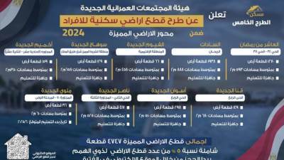 بعد طرحها.. كراسة شروط حجز أراضي الإسكان المتميز