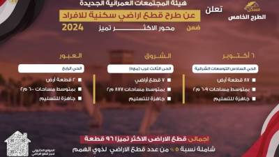 بـ3 مدن جديدة.. كراسة شروط أراضي الإسكان الأكثر تميز