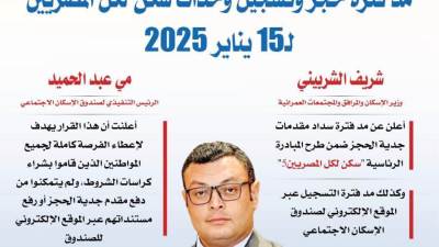 بالإنفوجراف.. وزير الإسكان: مد فترة حجز وحدات سكن لكل المصريين لـ15 يناير