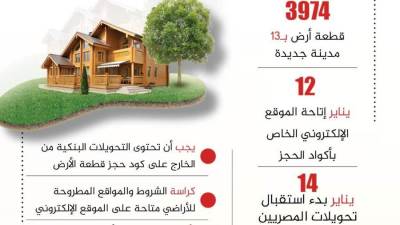 بالإنفوجراف.. بدء حجز أراضي بيت الوطن للمصريين بالخارج الأحد المقبل