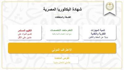 ما هي شهادة البكالوريا المصرية بديلة الثانوية العامة؟؟