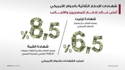 بنك مصر يخفض أسعار الفائدة على شهادتي "القمة" و"إيليت" بالدولار