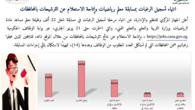 الاستعلام عن ترشيحات معلم رياضيات 2025 .. الرابط لمختلف المحافظات 