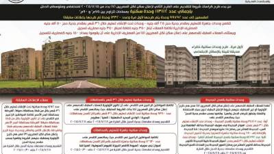 بالتفاصيل.. كل ما تريد معرفته عن طرح 113 ألف وحدة سكنية بالمدن الجديدة والمحافظات