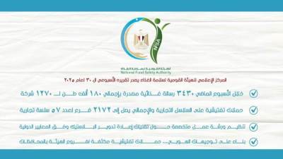 سلامة الغذاء: 474 إذن تصدير لحاصلات زراعية خلال أسبوع