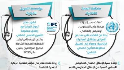 الحكومة تحدد 618 مليار جنيه للقطاع الصحي في موازنة 2025/ 2026