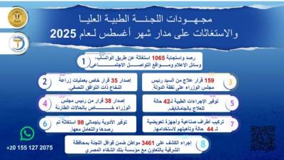 اللجنة الطبية بمجلس الوزراء تستجيب لـ 1065 استغاثة خلال شهر أغسطس