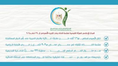 سلامة الغذاء: 165 ألف طن صادرات غذائية في أسبوع