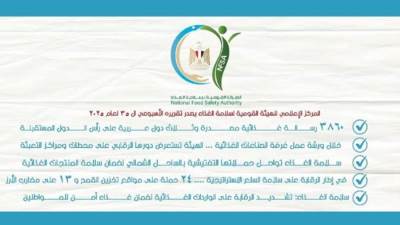 سلامة الغذاء: 526 إذن تصدير لحاصلات زراعية لصالح 468 شركة