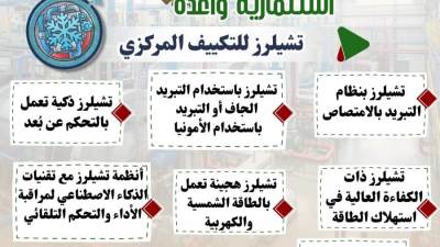 “الصناعة” تتيح 28 فرصة استثمارية لتقليل فاتورة الواردات وتعميق التصنيع المحلي