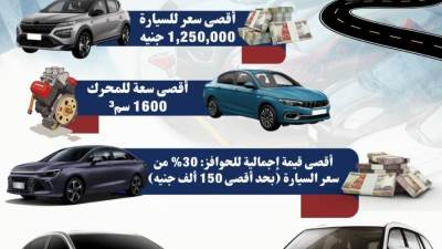 زيادة الإنتاج السنوي لـ۱۰۰ ألف سيارة.. "المؤشر" ينشر الحوافز الكاملة لدعم المصنعيين