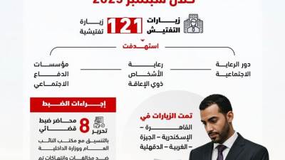 تحرير 8 محاضر ضبط قضائي وغلق 7 دور رعاية.. ما القصة؟