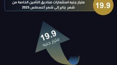 851.4 مليار جنيه تمويلات الجهات الخاضعة للرقابة المالية بنهاية أغسطس 2025