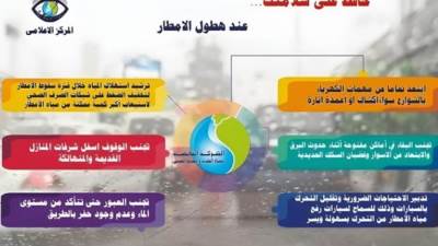 نصائح تقدمها الشركة القابضة للمواطنين لتجنب الأضرار أثناء سقوط الأمطار