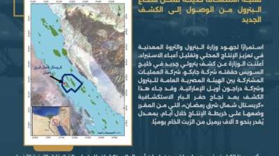 كشف بترولي جديد بخليج السويس يضيف 3 آلاف برميل يوميًا.. تفاصيل