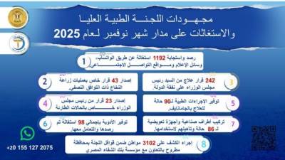 "للجنة الطبية بمجلس الوزراء" تتلقي 1192 استغاثة طبية خلال نوفمبر 2025