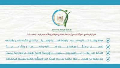 سلامة الغذاء: 5550 رسالة غذائية مصدرة و"البطاطا الحلوة والموالح" في الصدارة