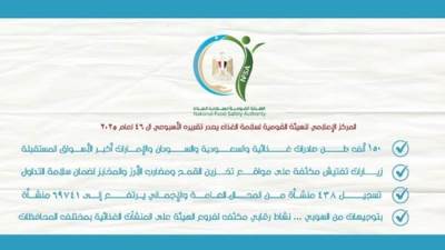 سلامة الغذاء: 150 ألف طن صادرات غذائية في أسبوع