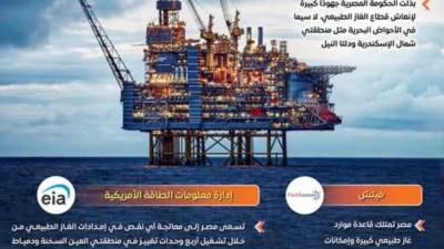  "إيني" الإيطالية تخطط لضخ استثمارات بـ 8 مليارات دولار في مصر