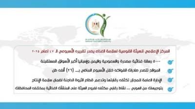 سلامة الغذاء: 1910 إذن تصدير لحاصلات زراعية لصالح 1111 شركة