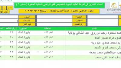 أسماء الفائزين بقطع الأراضي المميزة بمدينة أخميم الجديدة