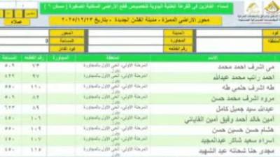 أسماء الفائزين بقطع الأراضي المميزة بمدينة الفشن الجديدة