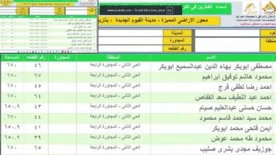 أسماء الفائزين بقطع الأراضي المميزة بمدينة الفيوم الجديدة