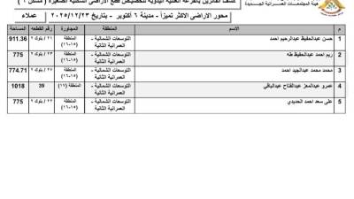 أسماء الفائزين بأراضي «مسكن الطرح السادس» بمدينة 6 أكتوبر