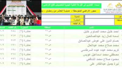 أسماء الفائزين بقطع الأراضي المتوسطة بمدينة العاشر من رمضان
