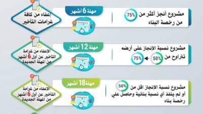 لمدة 4 أشهر.. "الصناعة" تقدم مهل وتيسيرات جديدة للمشروعات المتعثرة.. تفاصيل