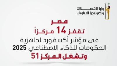 وزير الاتصالات: مصر الأولى أفريقيًا بمؤشر جاهزية الحكومات للذكاء الاصطناعى 2025
