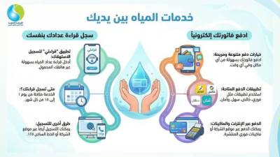 وسائل دفع فواتير المياه وطرق ومواعيد الإبلاغ عن قراءات العدادات