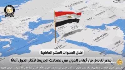 بالأرقام.. مصر تتصدر قائمة الدول الأكثر أمانًا بعد 10 سنوات من التحديات