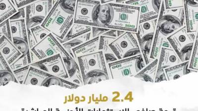 520.2 مليون دولار حجم استثمارات الأجانب في العقارات المصرية خلال 3 أشهر