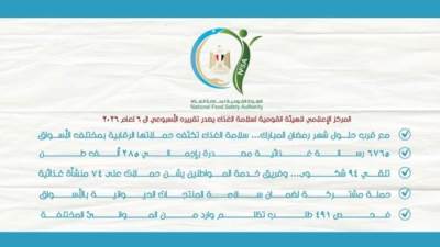 سلامة الغذاء:  6765 رسالة غذائية مصدرة من 544 شركة في أسبوع