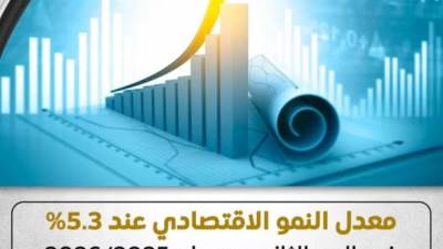 الاقتصاد المصري ينمو 5.3% في الربع الثاني من 2025/2026