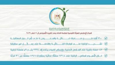 سلامة الغذاء: 300 ألف طن صادرات خلال أسبوع