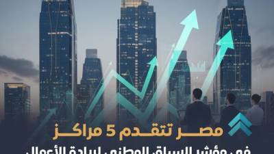 المركز 35 عالميًا.. تحسن أداء مصر في مؤشر السياق الوطني لريادة الأعمال