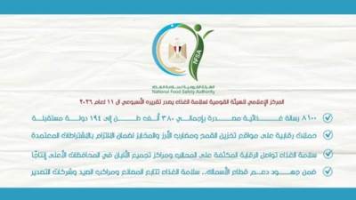 سلامة الغذاء: 8100 رسالة غذائية مصدرة إلى 194 دولة في أسبوعين