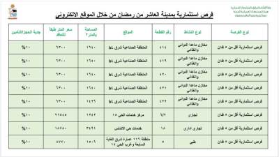 "الإسكان" تطرح فرص استثمارية جديدة بمدينة العاشر من رمضان