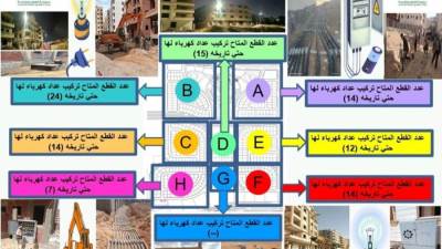 المهندس نادر زعفر: إتاحة تركيب عدادات كهرباء لقطع الأراضي بـ 6 أكتوبر
