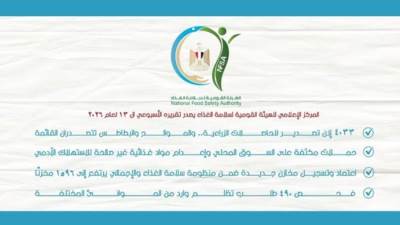 سلامة الغذاء:  4033 إذن تصدير للحاصلات الزراعية خلال أسبوع