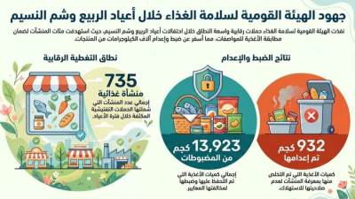 سلامة الغذاء: ضبط 13 ألف وحدة أسماك مملحة غير مطابقة للاشتراطات الصحية