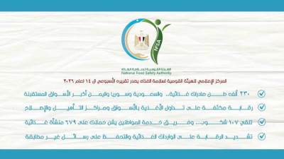سلامة الغذاء: 230 ألف طن صادرات غذائية في أسبوع